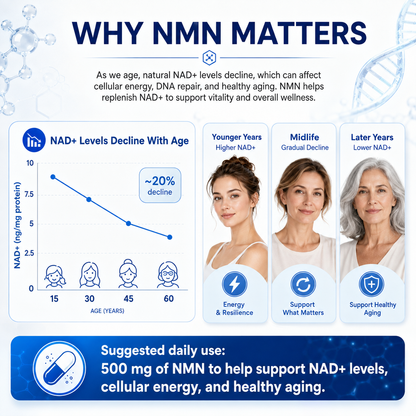 Organix™ - NMN (Nicotinamide Mononucleotide) Pure Powder